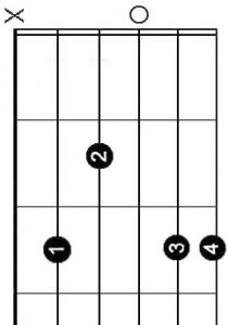 C major 9 Chord