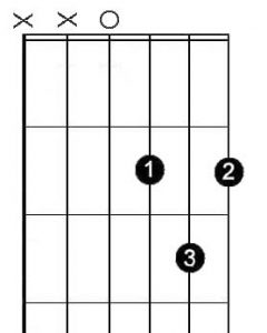 D Major Chord