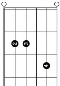 E major 7th on guitar chord