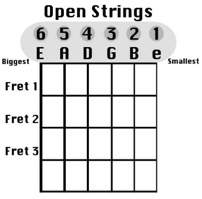 GUITAR CHORD DIAGRAM